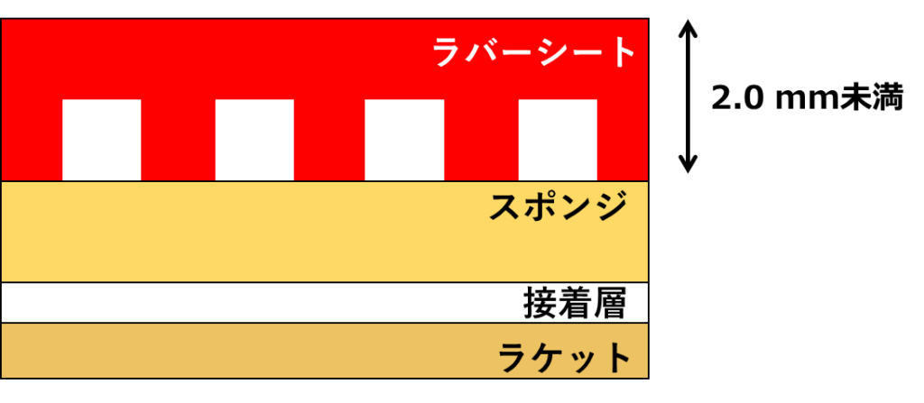 rubber sheet thickness