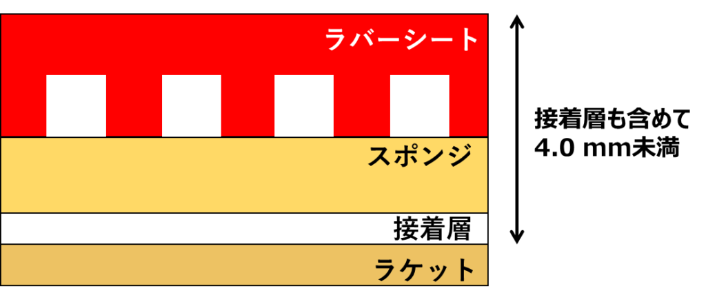 rubber and sponge thickness