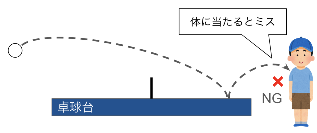 table-tennis-rule3