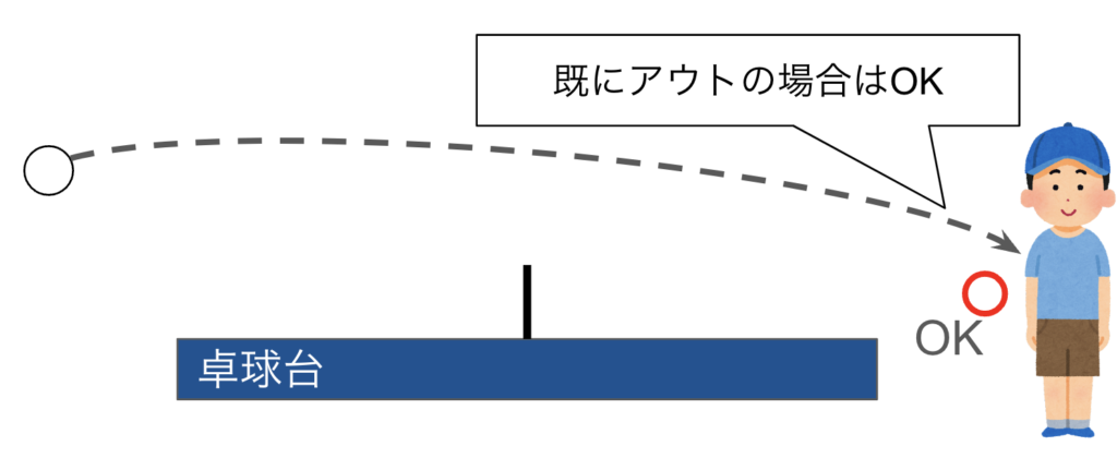 table-tennis-rule2