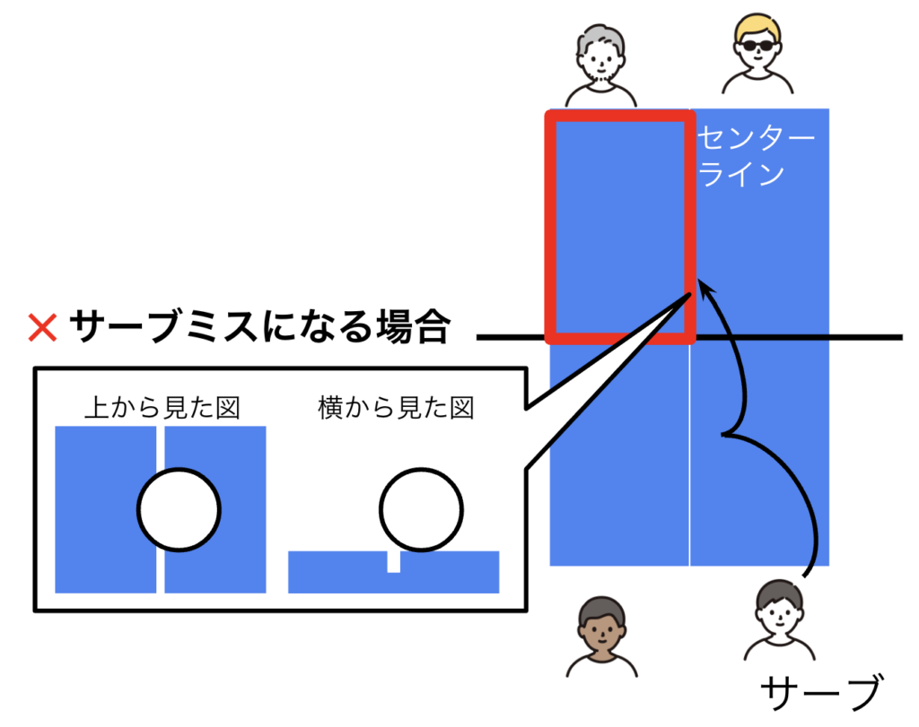 ダブルスサーブルール_NG例2