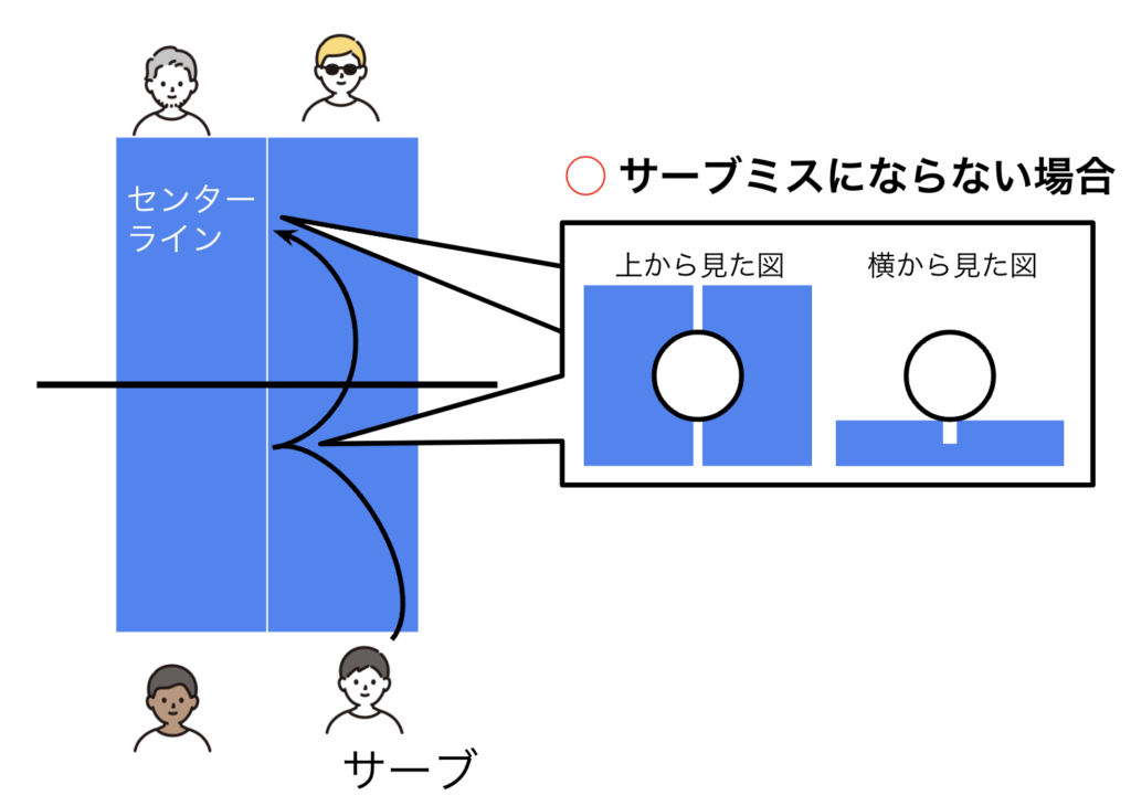 ダブルスサーブルール_OK例