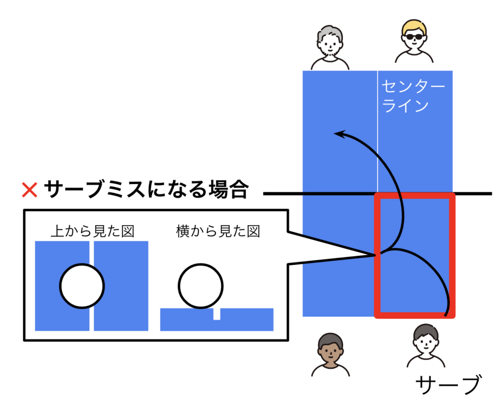 ダブルスサーブルール_NG例1