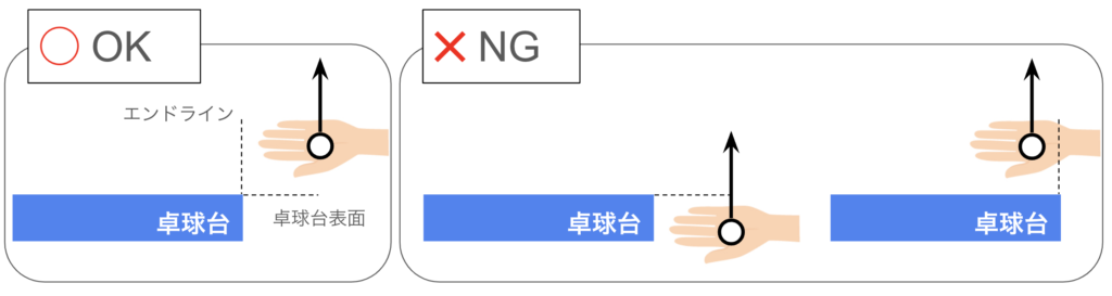 トスルール