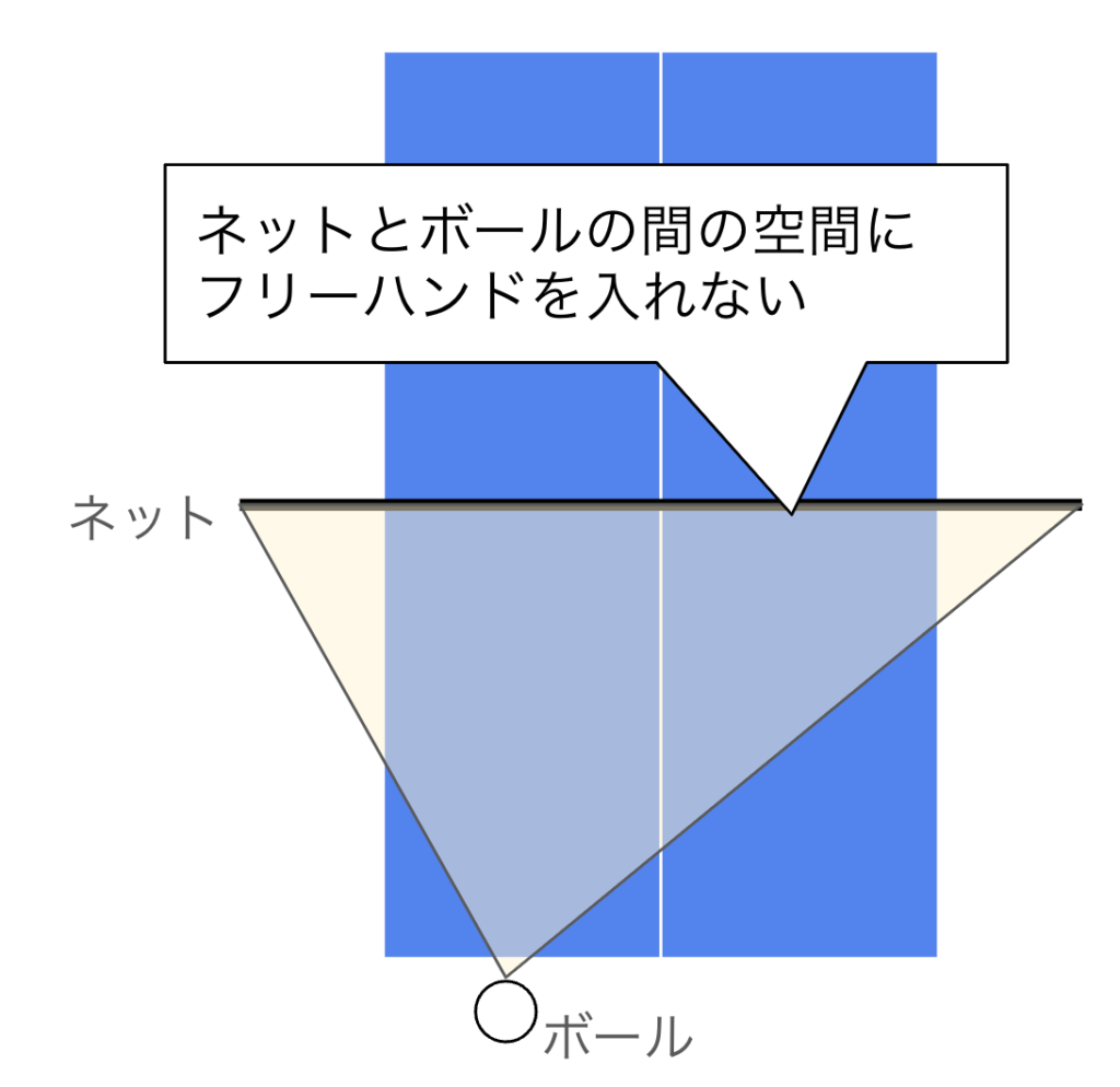 サーブを体で隠す