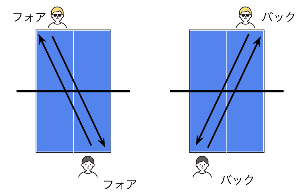 ワンコース練習_クロス