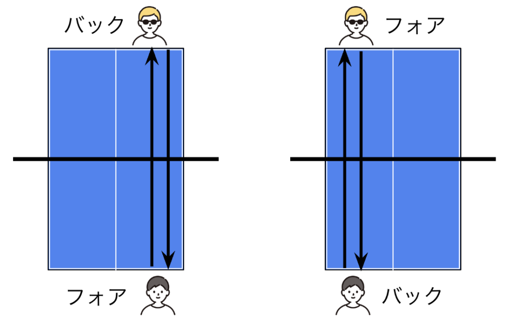 ワンコース練習_ストレート