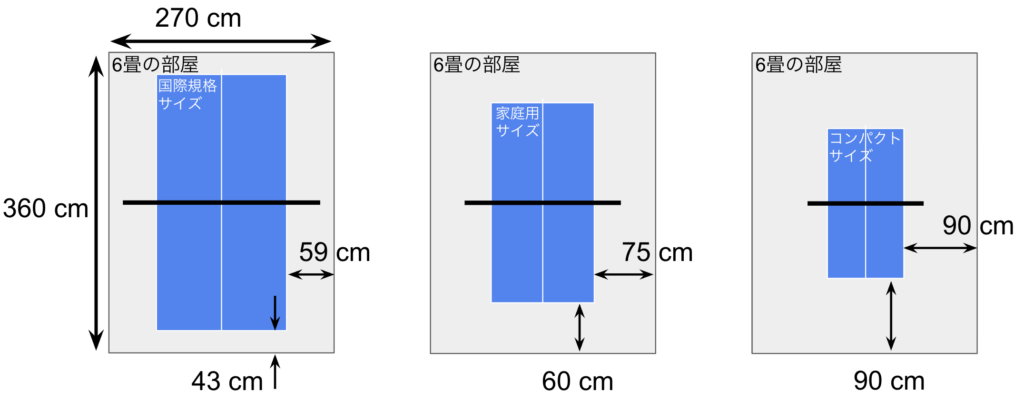 家庭用卓球台のサイズ2