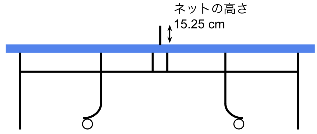 ネットを含めた卓球台のサイズ