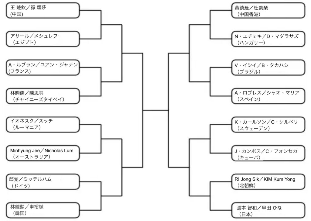 オリンピック_混合ダブルス組合せ