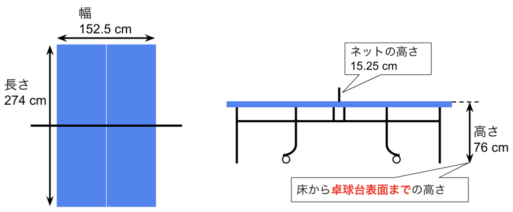 卓球台のルール