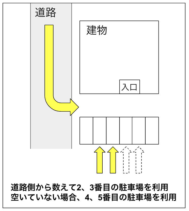 コンビニエンス卓球_駐車場イメージ図