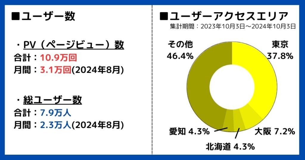 卓球村_集客データまとめ